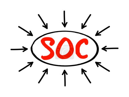 Illustration for SOC - System On Chip is an integrated circuit that integrates all or most components of a computer or other electronic system, acronym text concept with arrows - Royalty Free Image