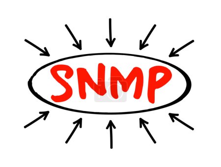 Téléchargez les illustrations : SNMP - Simple Network Management Protocol est un protocole Internet Standard pour la collecte et l'organisation d'informations sur les périphériques gérés sur les réseaux IP, concept de texte acronyme avec des flèches - en licence libre de droit