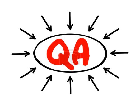 Ilustración de Garantía de calidad QA - proceso sistemático de determinar si un producto o servicio cumple con los requisitos especificados, concepto de texto acrónimo con flechas - Imagen libre de derechos