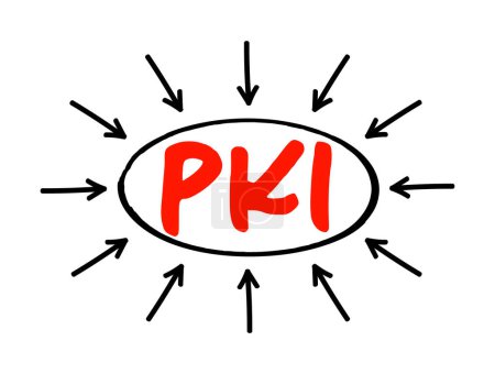 Illustration for PKI - Public Key Infrastructure is a set of roles, policies, hardware, software and procedures needed for digital certificates and manage public-key encryption, acronym concept with arrows - Royalty Free Image