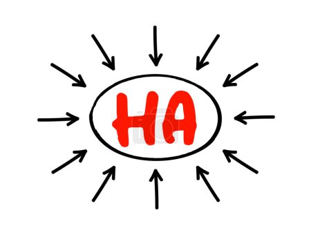 Ilustración de HA - Alta disponibilidad es la capacidad de un sistema para operar continuamente sin fallar durante un período de tiempo designado, texto acrónimo con flechas - Imagen libre de derechos