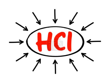 Ilustración de HCI - Interfaz de ordenador humano: los estudios hombre-máquina o la interacción hombre-máquina, concepto de tecnología de acrónimo con flechas - Imagen libre de derechos