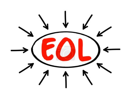 Ilustración de EOL - Texto de acrónimo de Fin de Línea con flechas, concepto tecnológico de fondo - Imagen libre de derechos