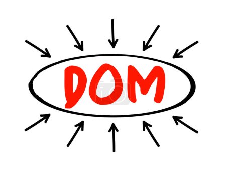 Ilustración de DOM - Document Object Model es una API de programación para documentos HTML y XML, texto acrónimo con flechas - Imagen libre de derechos