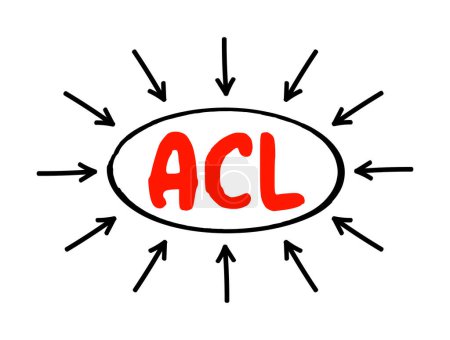 Illustration for ACL - Access Control List is a list of permissions associated with a system resource, acronym concept with arrows - Royalty Free Image