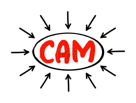 Téléchargez les illustrations : CAM - Fabrication assistée par ordinateur est l'utilisation de logiciels pour contrôler les machines-outils dans la fabrication de pièces à usiner, concept d'acronyme avec des flèches - en licence libre de droit