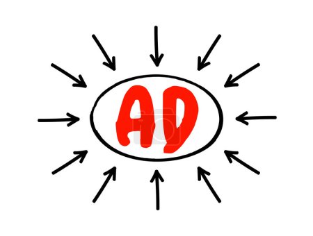 Ilustración de AD - Active Directory es una base de datos y un conjunto de servicios que conectan a los usuarios con los recursos de red que necesitan para realizar su trabajo, concepto de acrónimo con flechas - Imagen libre de derechos