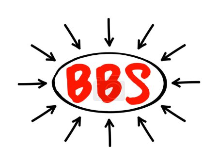 Illustration pour BBS - Bulletin Board System est un serveur informatique exécutant un logiciel qui permet aux utilisateurs de se connecter au système à l'aide d'un programme terminal, texte acronyme avec des flèches - image libre de droit