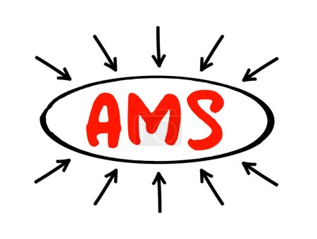 Ilustración de AMS - Texto acrónimo de AfterMarket Service con marcador, fondo de concepto de negocio - Imagen libre de derechos