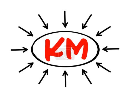 Ilustración de KM - Gestión del Conocimiento es el proceso de identificación, organización, almacenamiento y difusión de información dentro de una organización, concepto de acrónimo con flechas - Imagen libre de derechos