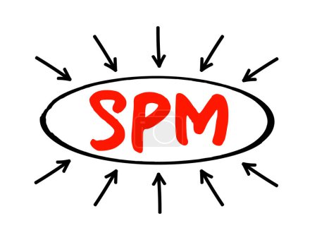 Ilustración de SPM - Sales Performance Management es un conjunto de funciones operativas y analíticas que automatizan y unen los procesos de ventas operacionales de back-office, concepto acrónimo con flechas - Imagen libre de derechos