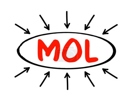Téléchargez les illustrations : MOL - Texte de l'acronyme du milieu de vie avec flèches, arrière-plan du concept d'entreprise - en licence libre de droit