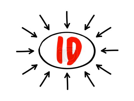 Illustration for ID - Intellectual Disability is a generalized neurodevelopmental disorder characterized by significantly impaired intellectual and adaptive functioning, acronym concept with arrows - Royalty Free Image
