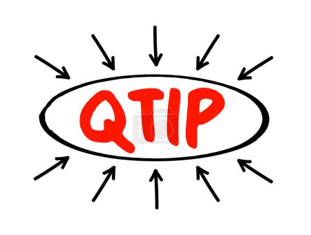 Ilustración de QTIP Qualified Terminable Interest Property - permite a un cónyuge dar un patrimonio en propiedad a su cónyuge sin incurrir en el impuesto federal de donación, texto acrónimo con flechas - Imagen libre de derechos