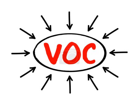 Ilustración de VOC - Compuesto orgánico volátil son productos químicos orgánicos que tienen una alta presión de vapor a temperatura ambiente, concepto de acrónimo con flechas - Imagen libre de derechos
