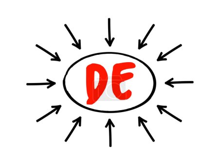 Illustration for DE - Desktop Environment is an implementation of the desktop metaphor made of a bundle of programs running on top of a computer operating system, acronym concept with arrows - Royalty Free Image