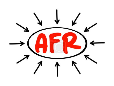Téléchargez les illustrations : AFR - Taux fédéral applicable est le taux d'intérêt minimum que l'Internal Revenue Service permet pour les prêts privés, concept de texte acronyme avec des flèches - en licence libre de droit