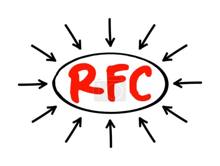 Téléchargez les illustrations : RFC Sollicitation de commentaires - publication dans une série, des principaux organismes de développement technique et de normalisation pour l'Internet, texte acronyme avec flèches - en licence libre de droit