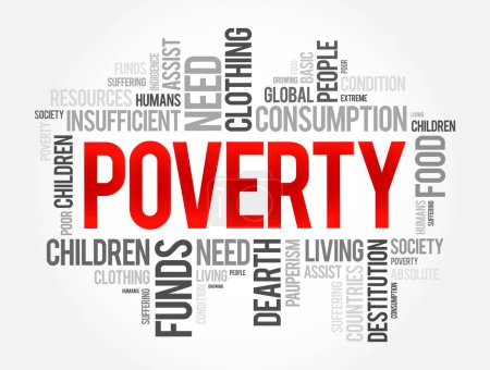 La pauvreté est l'état d'avoir peu de biens matériels ou peu de revenus, concept nuage mot arrière-plan
