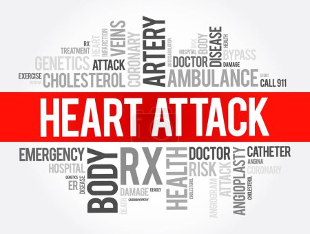Ilustración de Ataque cardíaco: ocurre cuando el flujo de sangre al corazón se reduce o bloquea severamente, el fondo del concepto de salud de la nube de palabras - Imagen libre de derechos