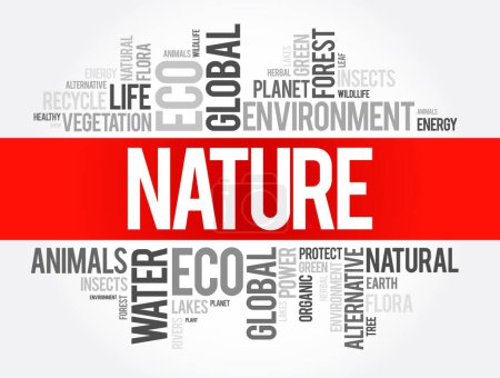 Illustration for Nature word cloud collage, ecology concept background - Royalty Free Image