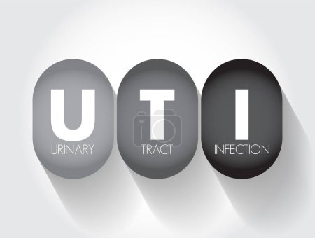 Illustration for UTI Urinary Tract Infection is an infection in any part of your urinary system - kidneys, ureters, bladder and urethra, acronym text concept for presentations and reports - Royalty Free Image