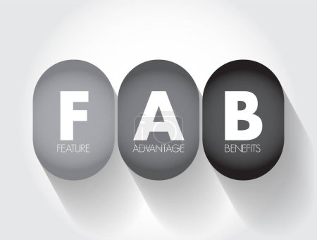 Illustration for FAB Feature Advantage Benefits - product's traits, while advantage describes what the product or service does, acronym text concept background - Royalty Free Image