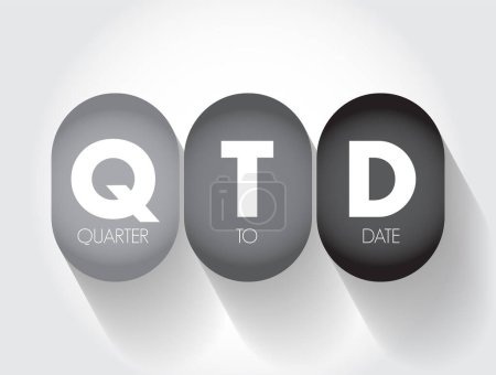 Ilustración de QTD Trimestre hasta la fecha - período que comienza al comienzo del trimestre actual y termina en la fecha actual, fondo de concepto de texto acrónimo - Imagen libre de derechos