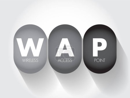 Illustration for WAP - Wireless Access Point is a networking hardware device that allows other Wi-Fi devices to connect to a wired network, acronym text concept background - Royalty Free Image
