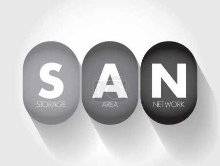 Ilustración de SAN Storage Área Network - red informática que proporciona acceso a almacenamiento de datos consolidado a nivel de bloque, fondo de concepto de texto acrónimo - Imagen libre de derechos