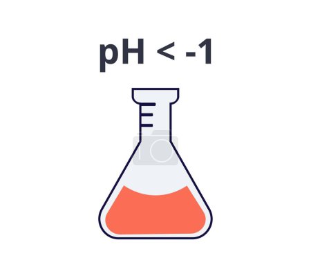 Ilustración de Icono de vector indicador de valor Ph altamente ácido. Ilustración vectorial - Imagen libre de derechos