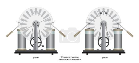 Ilustración de Máquina Wimshurst vector gráfico Inmortalidad electrostática - Imagen libre de derechos