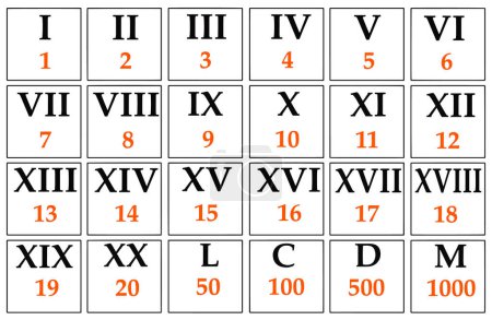 Illustration for All basic Roman numerals with Arabic notation. Table of different numbers. Vector illustration. Images produced without the use of any form of AI software at any stage. - Royalty Free Image