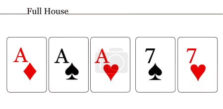 A full house contains three cards of the same rank and a pair. Winning card combination in poker. Three aces and two sevens. Vector illustration.