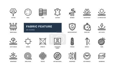 Stoff-Merkmal Kleidung Textil Bekleidungstechnologie detaillierte Umrisse Icon Set