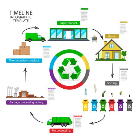 Foto de Esquema de reciclaje de basura. Ilustración con infografías verdes para el diseño de banners. - Imagen libre de derechos