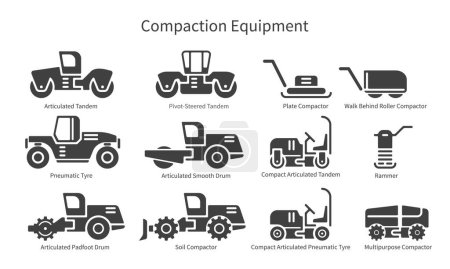 Illustration for Set of icons of various types compaction equipment machinery that applies downward pressure on dirt, soil or gravel to compress the ground and fill in air pockets. Each icon labeled with text description. Vector icons on white background. - Royalty Free Image