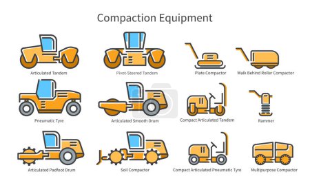 Photo for Set of icons of various types compaction equipment machinery that applies downward pressure on dirt, soil or gravel to compress the ground and fill in air pockets. Each icon labeled with text description. Colorful vector clip art on white background. - Royalty Free Image