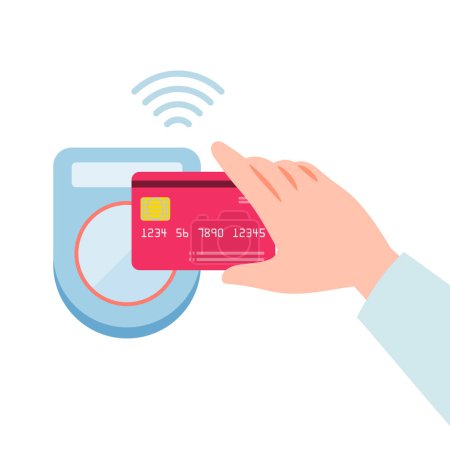 Zahlung per Kreditkarte Kontaktloses IC-Kartenlesegerät