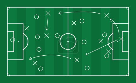 Football scheme for play soccer, tactic and strategy for team. Soccer sport strategy, tactic of team, vector of coach board with plan, scheme training with arrow and goal formation, vector or illustration