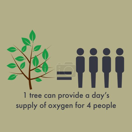 Illustration of simpel icon with text 1 tree can provide a day's supply of oxygen for 4 people.