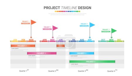 Graphique chronologique du projet pour 12 mois, 1 an, Conception et présentation du planificateur pour tout le mois.