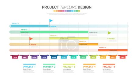 Graphique chronologique du projet pour 12 mois, 1 an, Conception et présentation du planificateur pour tout le mois.