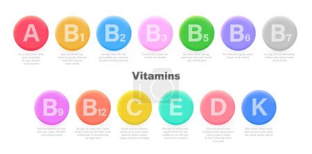 Illustration for Set of Multi Vitamin complex icons. Multivitamin supplement. Vitamin A, B group B1, B2, B6, B9, B12, C, D, D3, E, K. Essential vitamin complex. Healthy life concept - Royalty Free Image