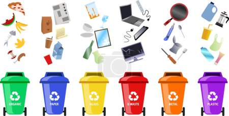garbage management set and collection vector illustration, Reduce, Reuse recycle waste icon, waste garbage management, garbage separated into different types, waste segregation