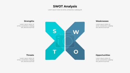 Ilustración de El análisis SWOT arroja elementos. Presentación de la plantilla infográfica. - Imagen libre de derechos