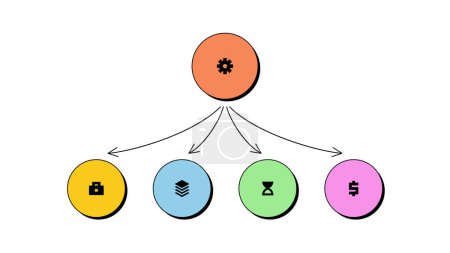 Téléchargez les illustrations : Modèle d'infographie d'organigramme de néobrutalisme. Cercle principal avec 4 petits cercles. - en licence libre de droit