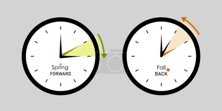 Daylight Saving Time concept, set of alarm clocks, text fall back and spring forward, clocks turning to summer and winter time, flat vector illustration