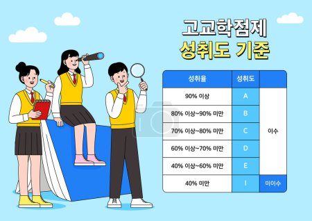 Infografik Zeichnung des High School Credit Grading Systems in Korea Vektor Illustration