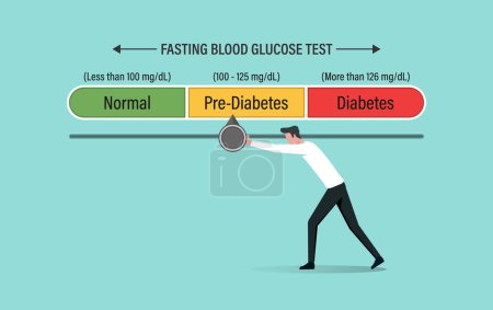 Fasting blood glucose test with level indicator, managing blood sugar to the normal, diabetes management and metabolic disorder in check